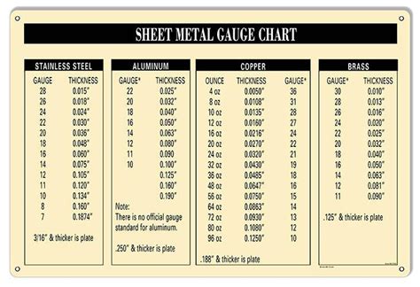 14 ga sheet metal is how thick in inches|14 gauge decimal thickness.